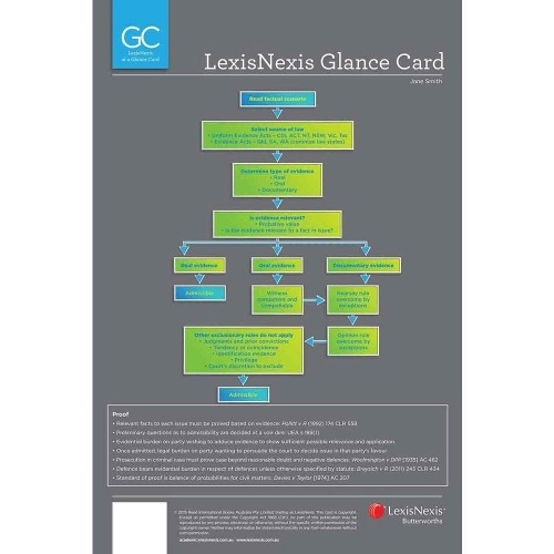 LexisNexis Glance Card: Corporations Law at a Glance